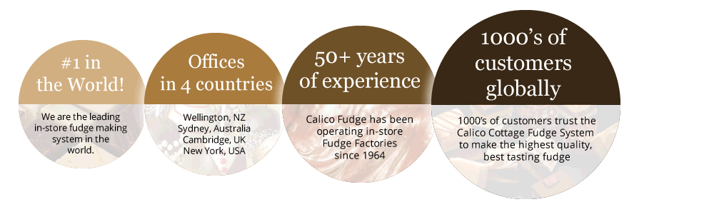 About Calico Fudge Infographic